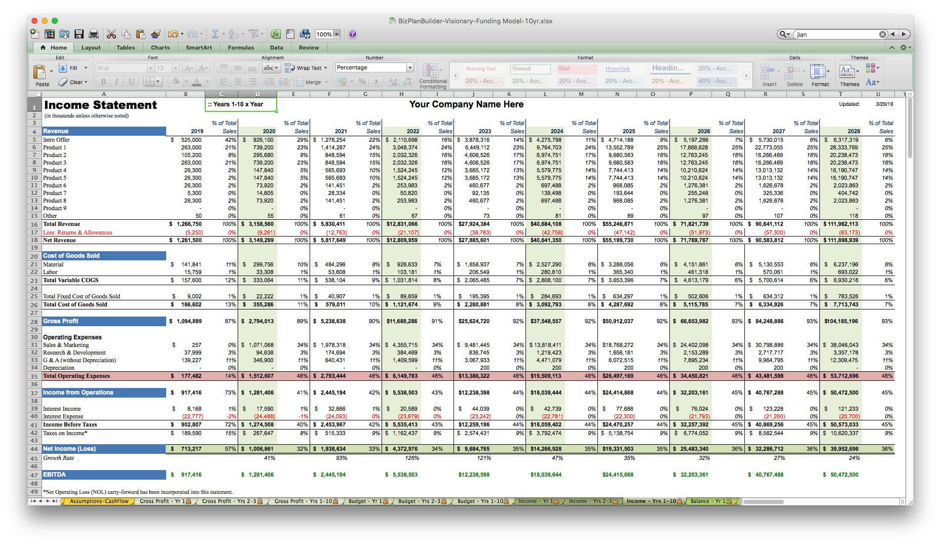 001 Financial Forecast Spreadsheet Template Business Plan Intended For Business Forecast Spreadsheet Template