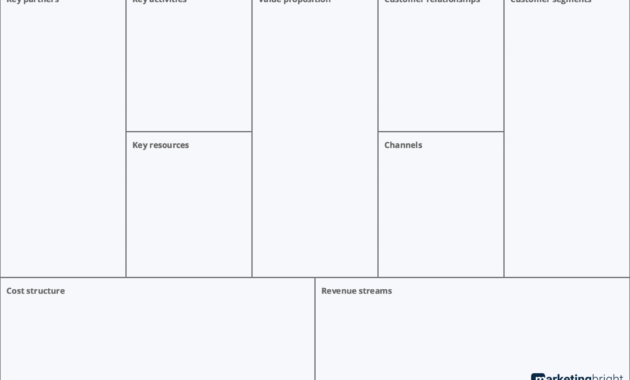 001 Free Business Model Canvas Template Word Doc Excellent with regard to Business Model Canvas Template Word