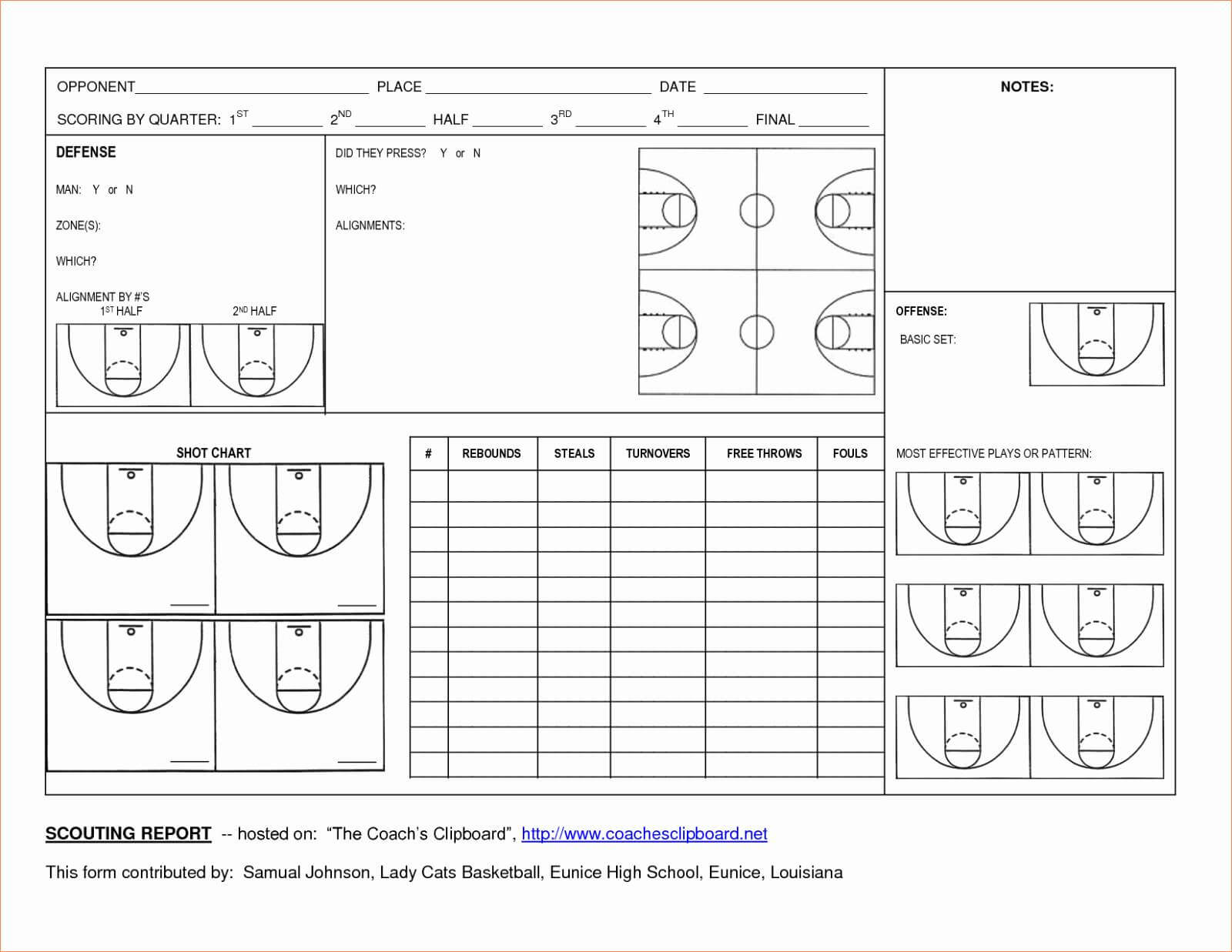 007 Basketball Practice Plans Template Ideas Plan Score Throughout Blank Hockey Practice Plan Template