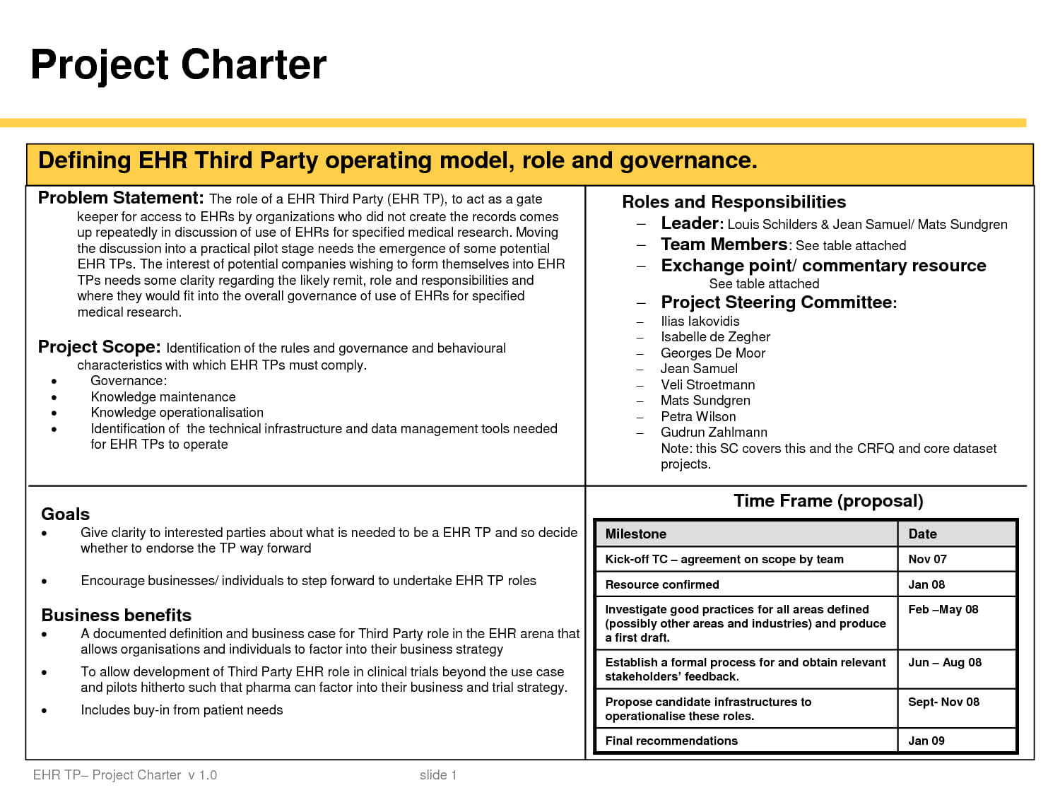 014 Project Charter Template Ppt Management Six Sigma Inside Business Charter Template Sample