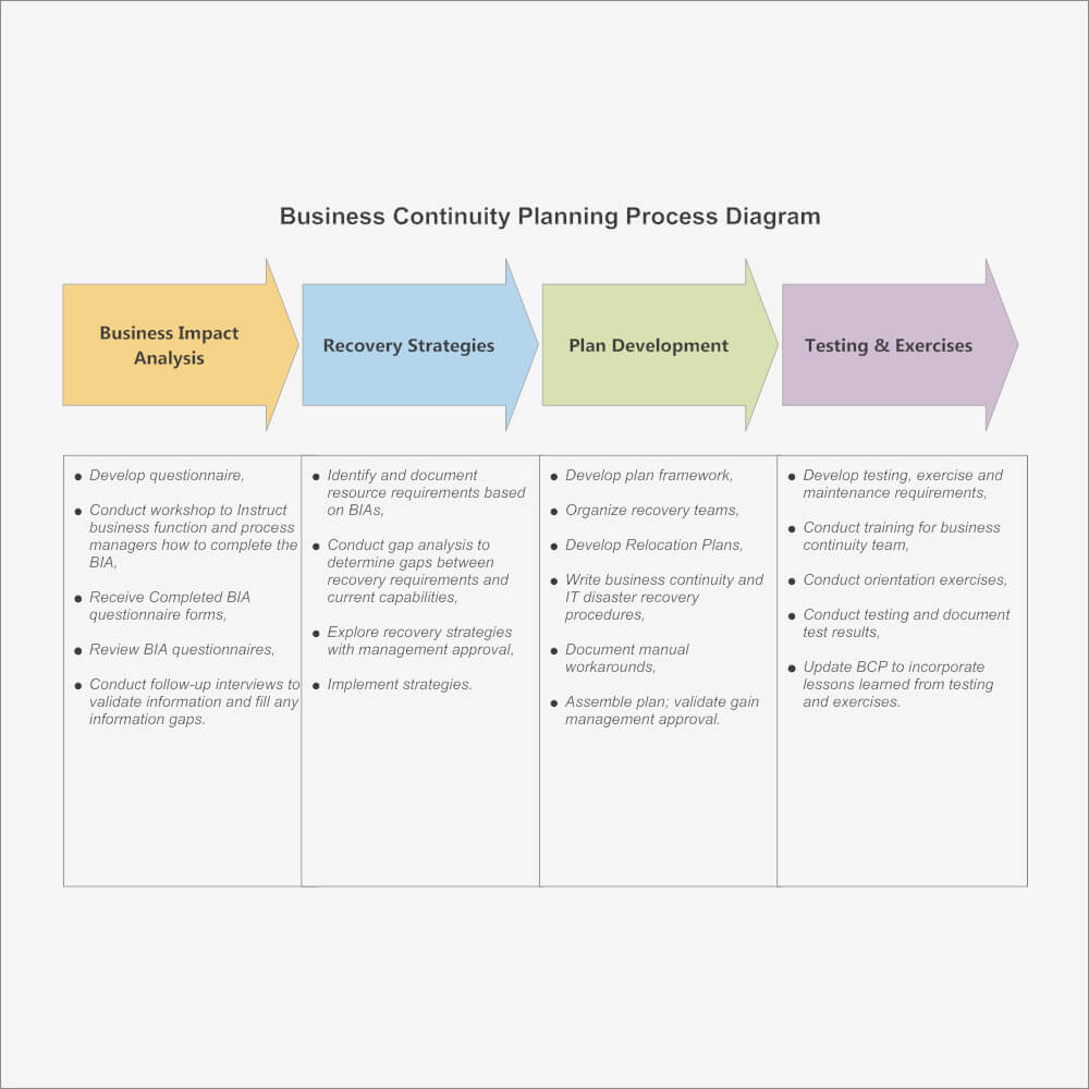 015 Template Ideas Simple Business Continuity Plan Example Within Business Continuity Plan Template Australia