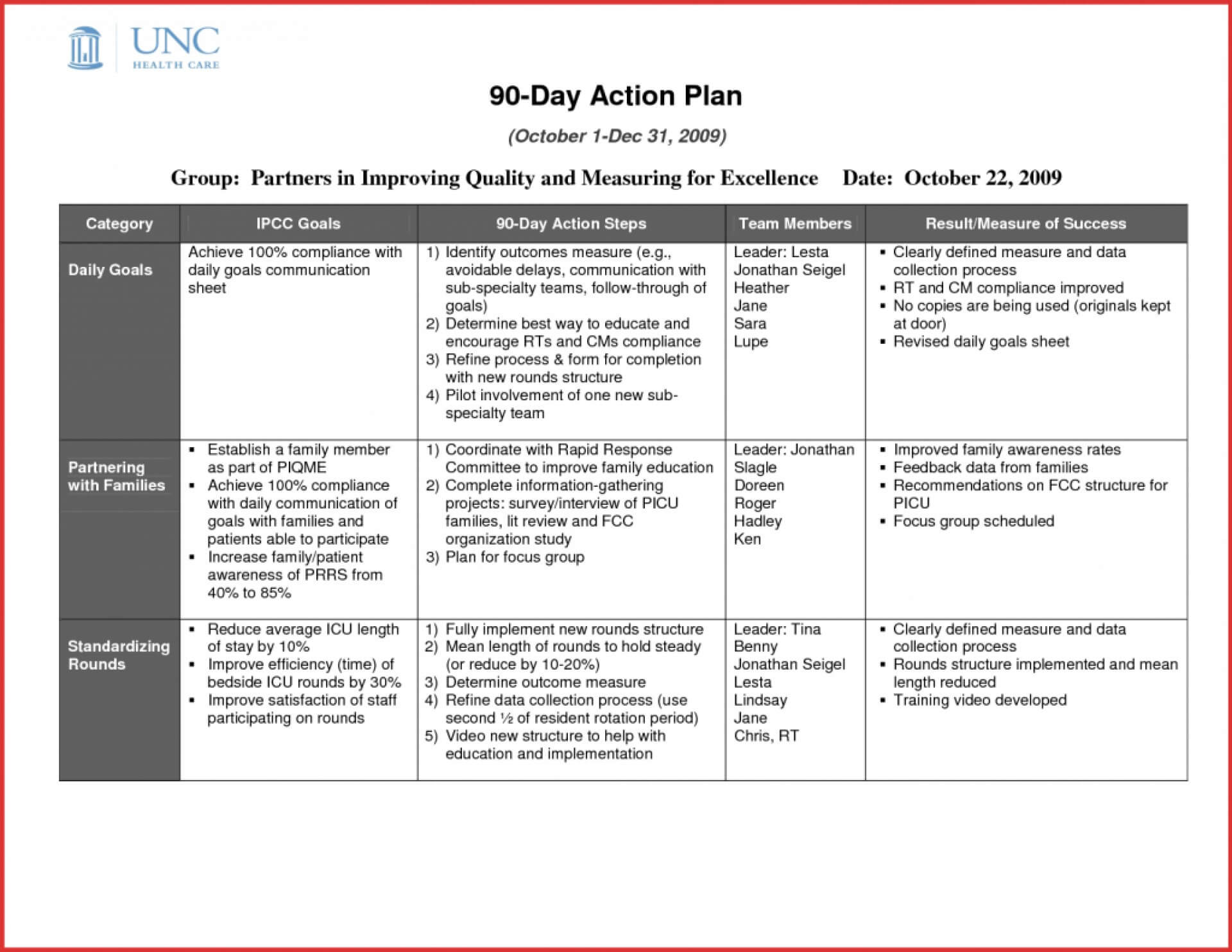 016 Day Action Plan For Sales Manager Business Medical In Business Plan To Increase Sales Template