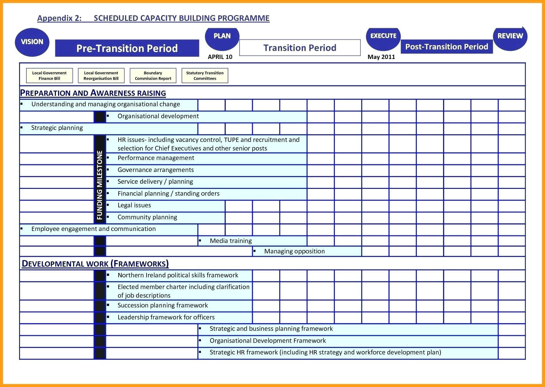 018 Template Ideas Business Plan Financial Spreadsheet Within Business Plan Framework Template