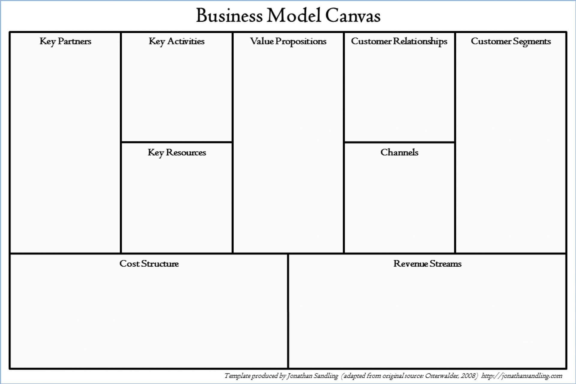 020 Business Model Canvas Template Free Download Word With Business Model Canvas Template Word