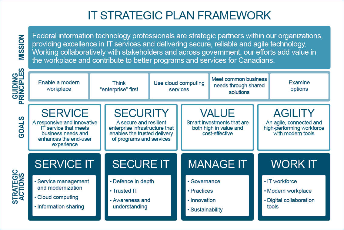 020 Strategic Plan For Ausiness Example Sample Pertaining To Business Plan Framework Template