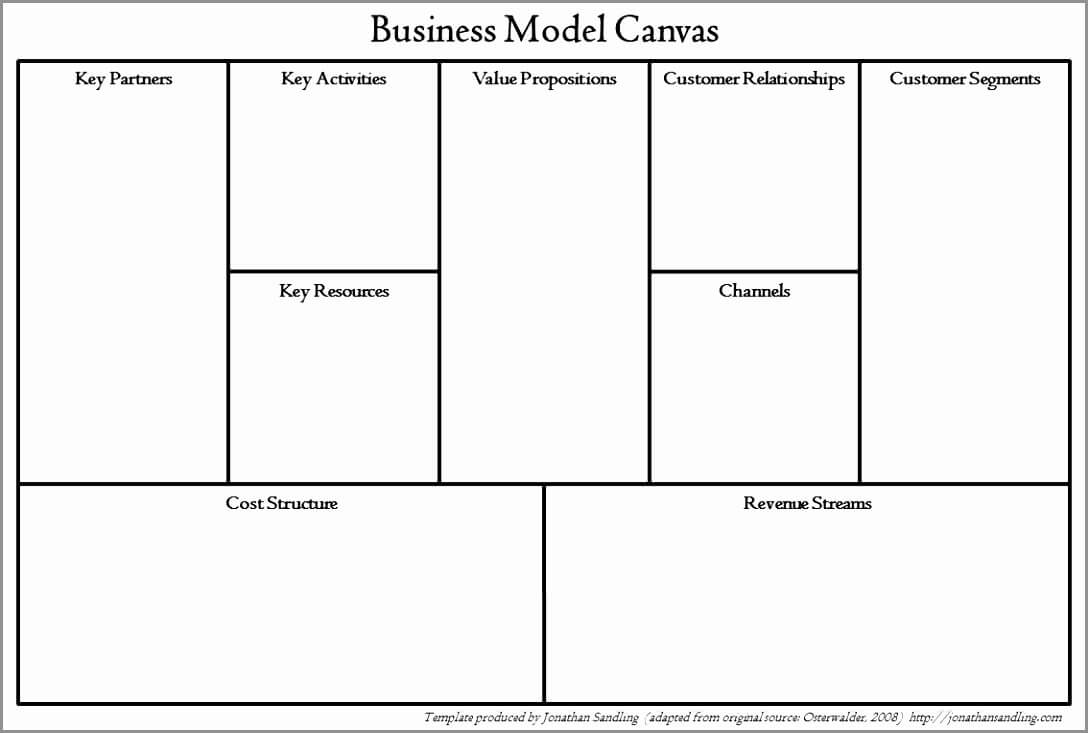 024 Business Model Canvas Tool And Template Online Tuzzit Of Throughout Business Canvas Word Template