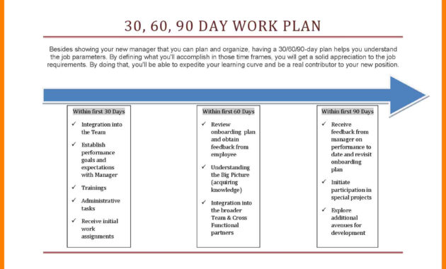 10+ 30 60 90 Day Plan Template Word | Time Table Chart with regard to 30 60 90 Day Plan Template Word