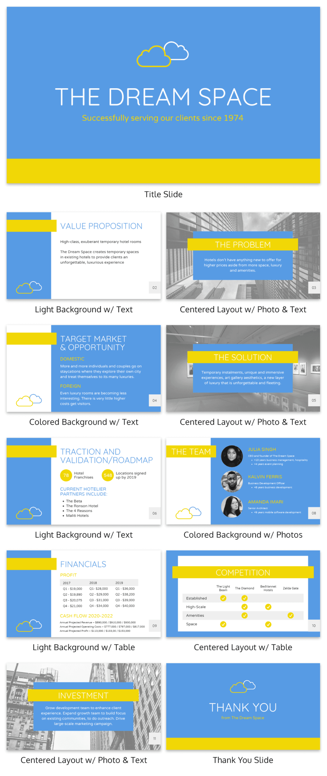 12+ Business Pitch Deck Templates And Design Best Practices In Business Idea Pitch Template