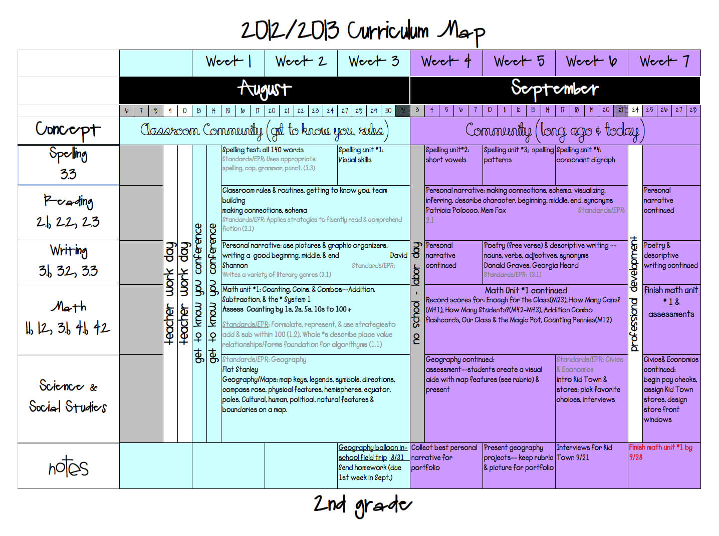 25 Images Of Curriculum Mapping Template For Training For Blank Curriculum Map Template