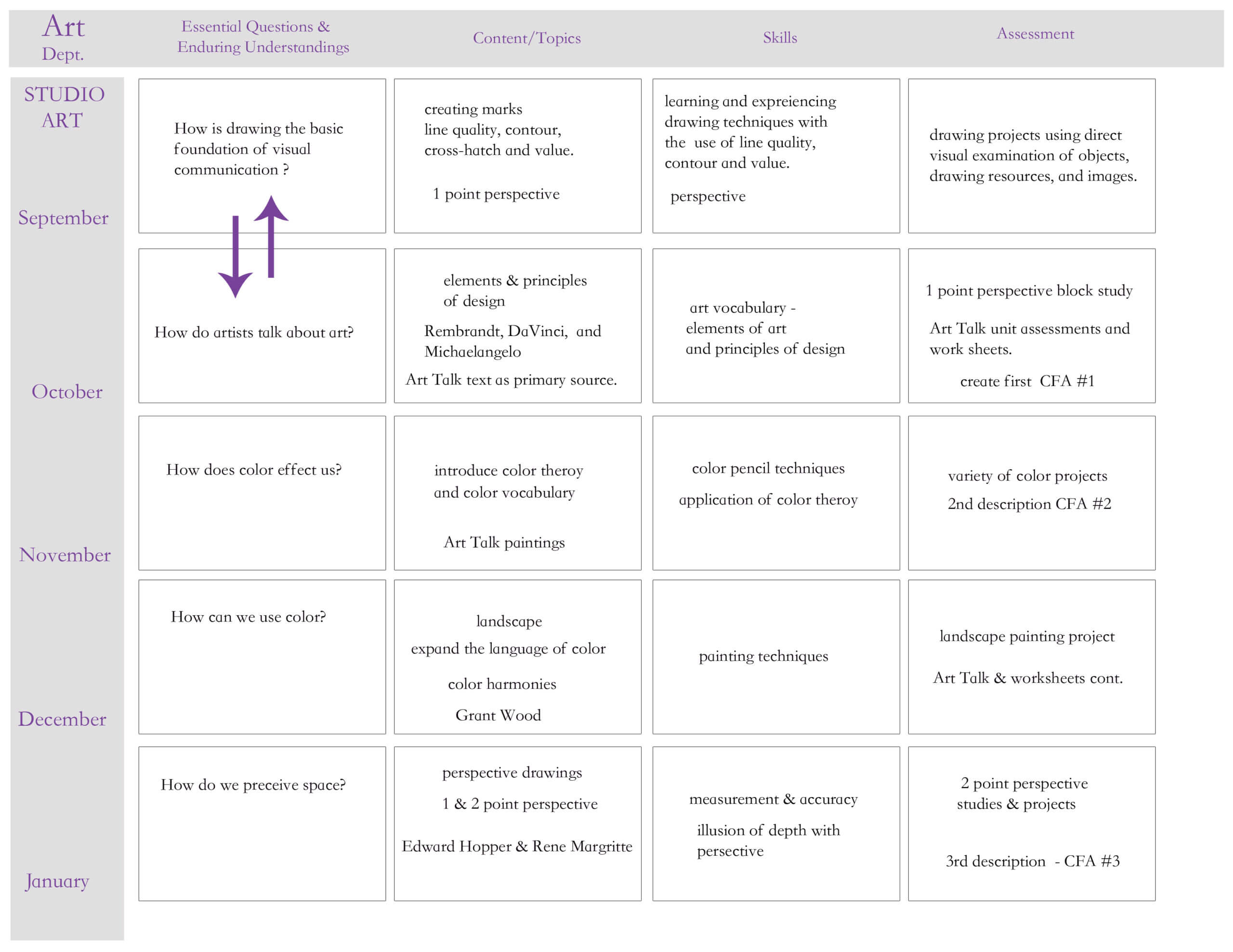 25 Images Of Curriculum Mapping Template For Training Regarding Blank Curriculum Map Template