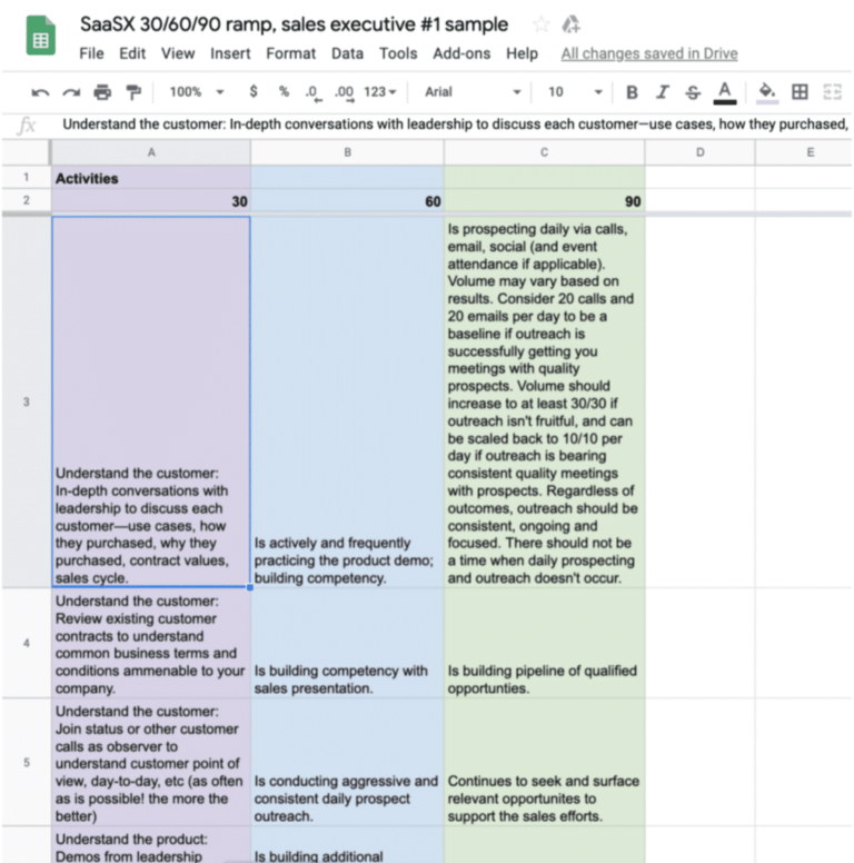 12 30 60 90 Day Sales Plan Examples Pdf Word Examples for 30 60 12 30 60 90 Day Sales Plan Examples Pdf Word Examples for 30 60
