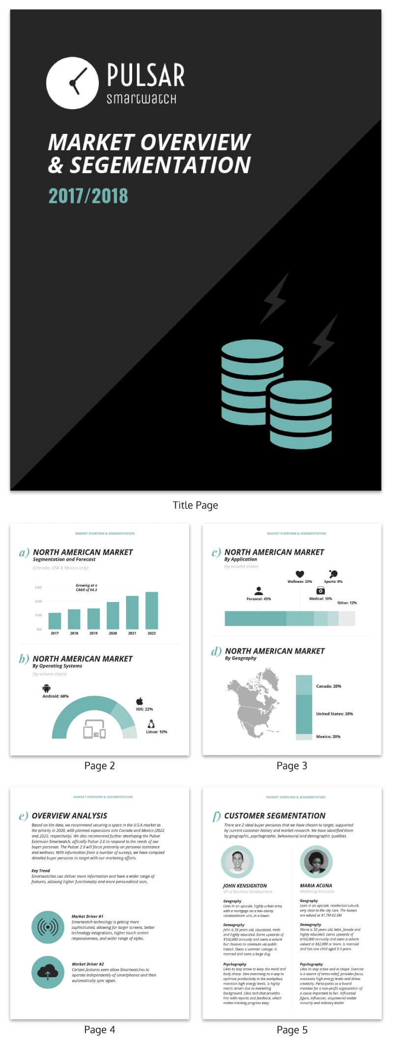 30+ Business Report Templates Every Business Needs - Venngage Regarding Business Analyst Report Template