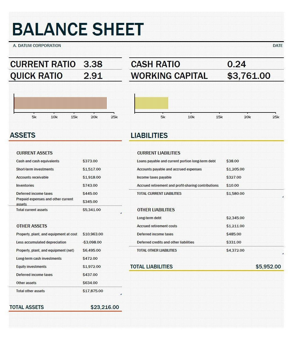 38 Free Balance Sheet Templates & Examples ᐅ Template Lab Regarding Balance Sheet Template For Small Business