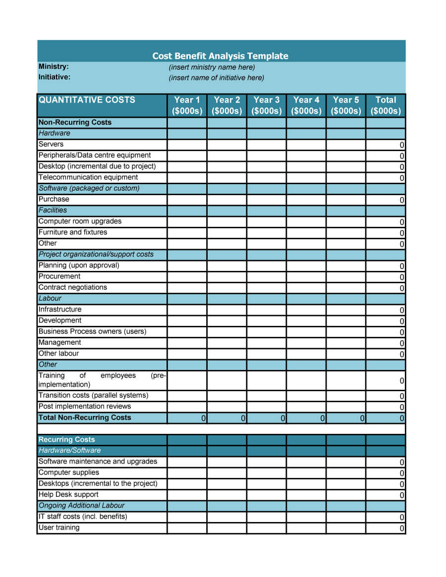 40+ Cost Benefit Analysis Templates & Examples! ᐅ Template Lab For Business Case Cost Benefit Analysis Template
