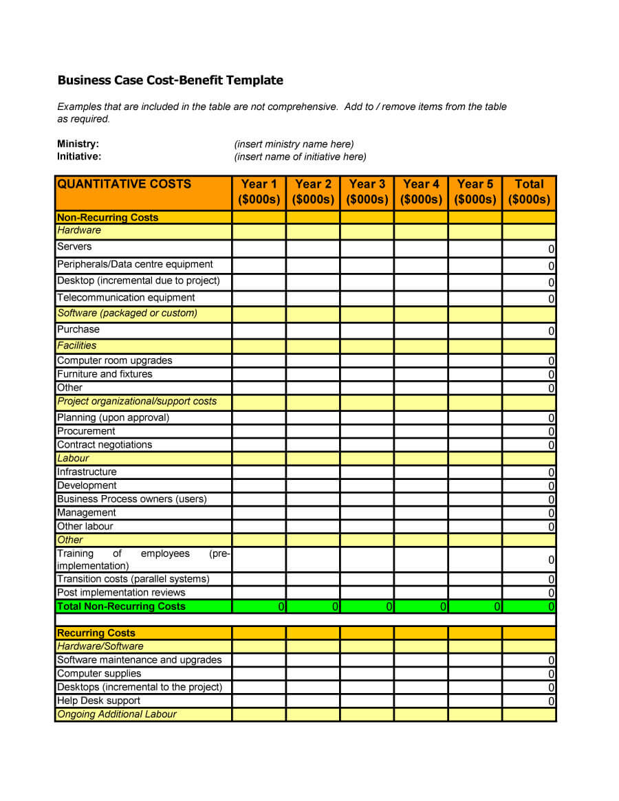 40+ Cost Benefit Analysis Templates & Examples! ᐅ Template Lab With Regard To Business Case Cost Benefit Analysis Template