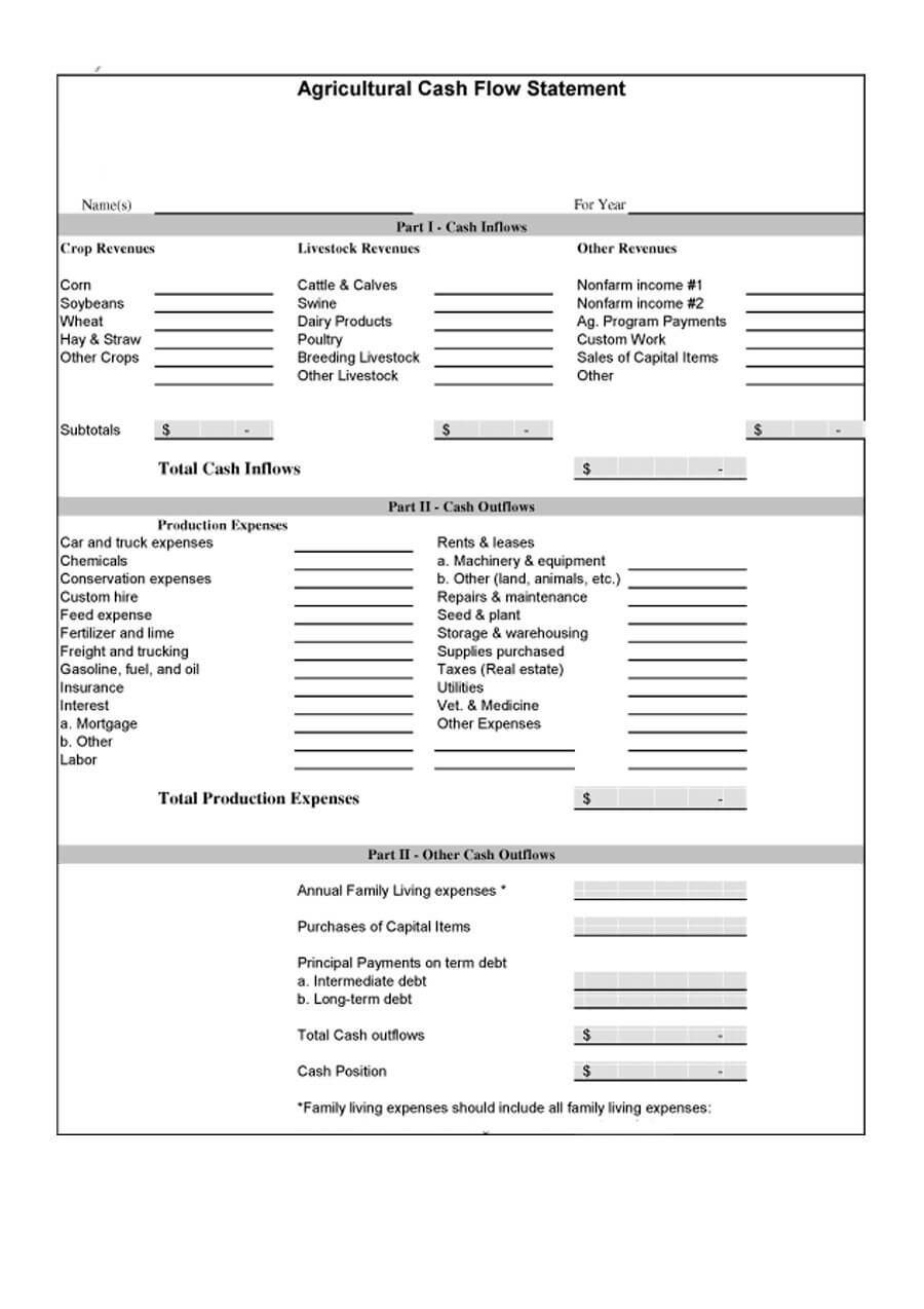 40+ Free Cash Flow Statement Templates & Examples ᐅ Throughout Cash Position Report Template