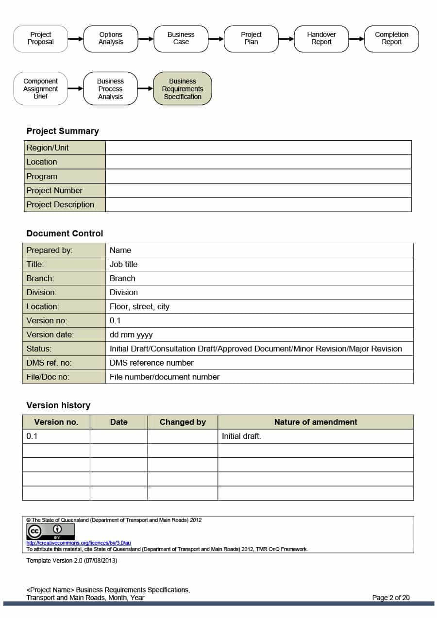 40+ Simple Business Requirements Document Templates ᐅ Pertaining To Business Process Documentation Template