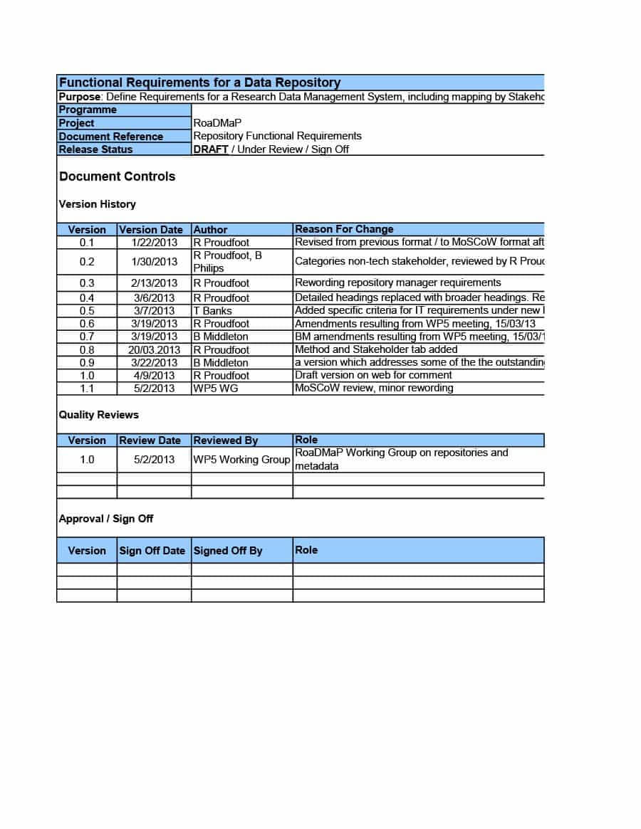 40+ Simple Business Requirements Document Templates ᐅ With Business Review Report Template