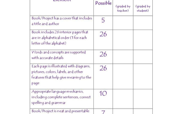 46 Editable Rubric Templates (Word Format) ᐅ Template Lab within Blank Rubric Template