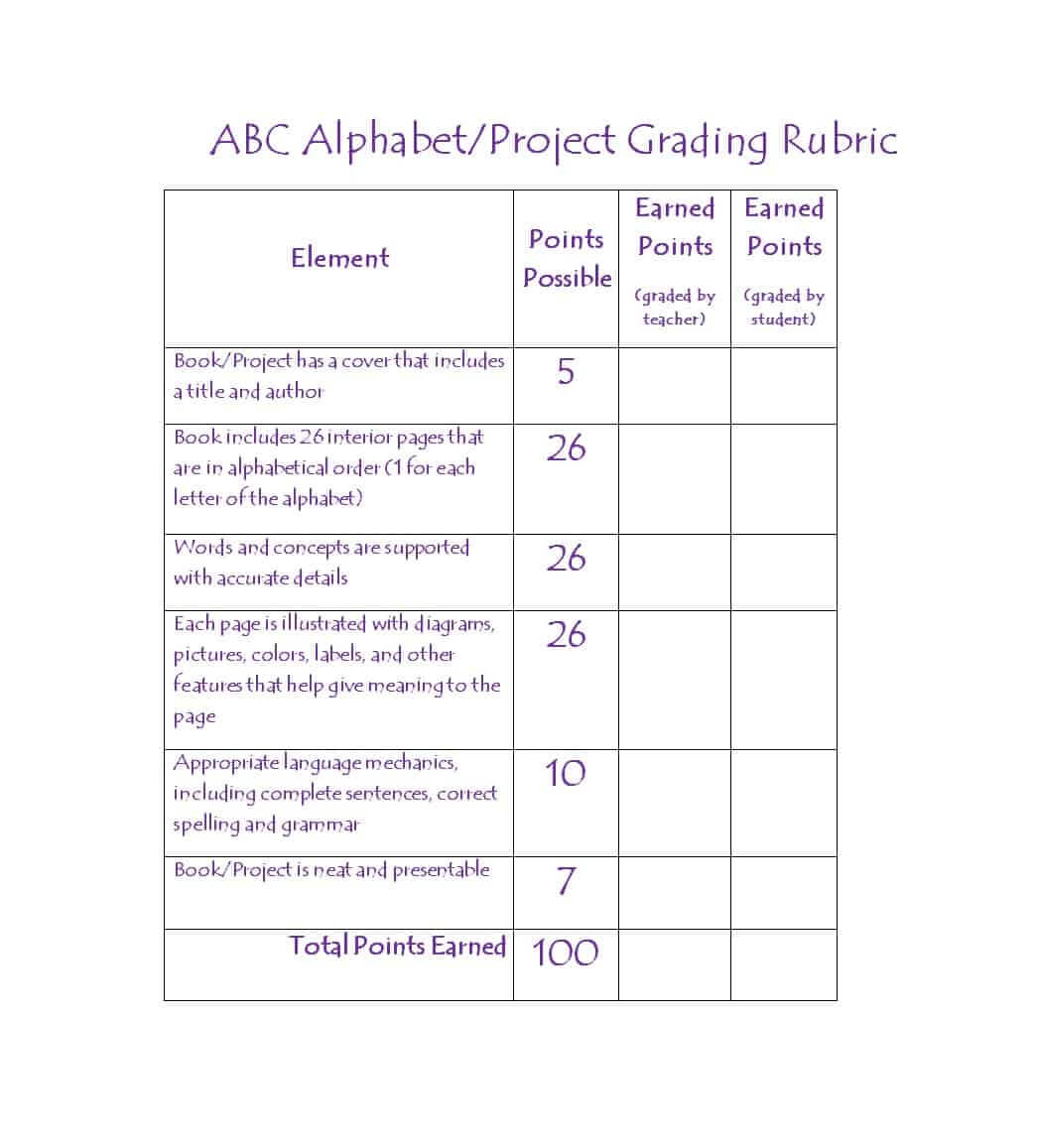 46 Editable Rubric Templates (Word Format) ᐅ Template Lab Within Blank Rubric Template