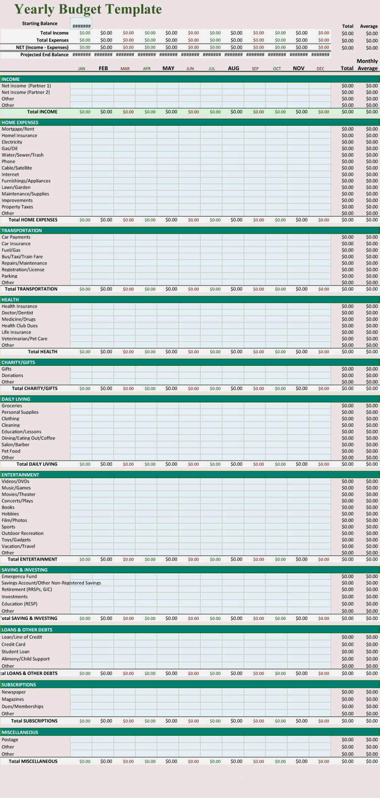 5 Free Personal Yearly Budget Templates For Excel Inside Annual Business Budget Template Excel