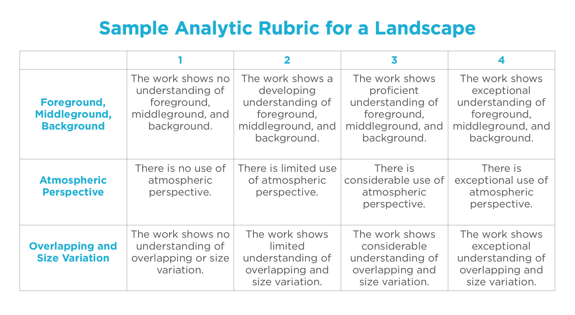 5 Types Of Rubrics To Use In Your Art Classes – The Art Of Throughout Blank Rubric Template