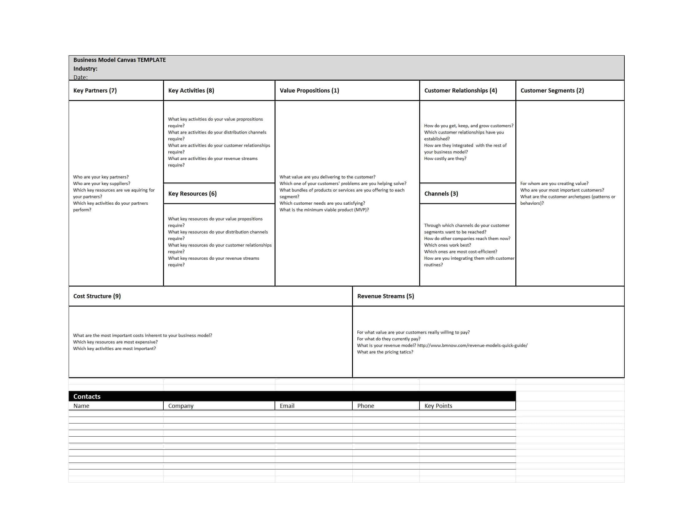 50 Amazing Business Model Canvas Templates ᐅ Template Lab Throughout Business Model Canvas Word Template Download