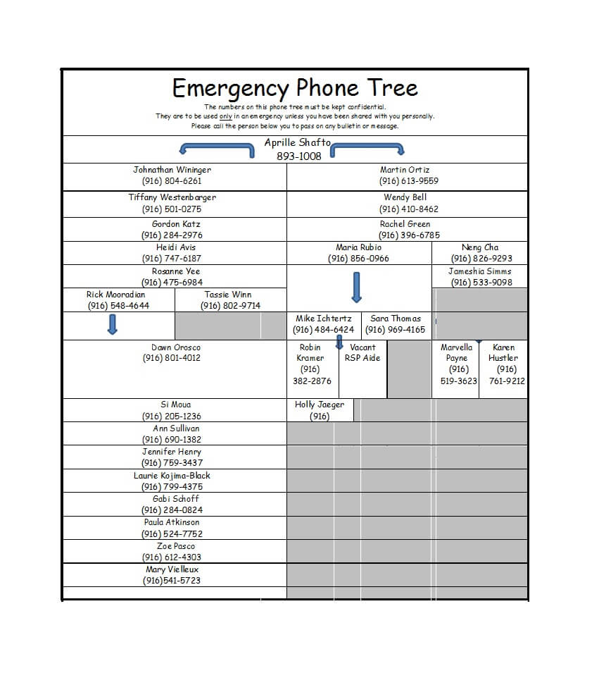 50 Free Phone Tree Templates (Ms Word & Excel) ᐅ Template Lab Within Calling Tree Template Word