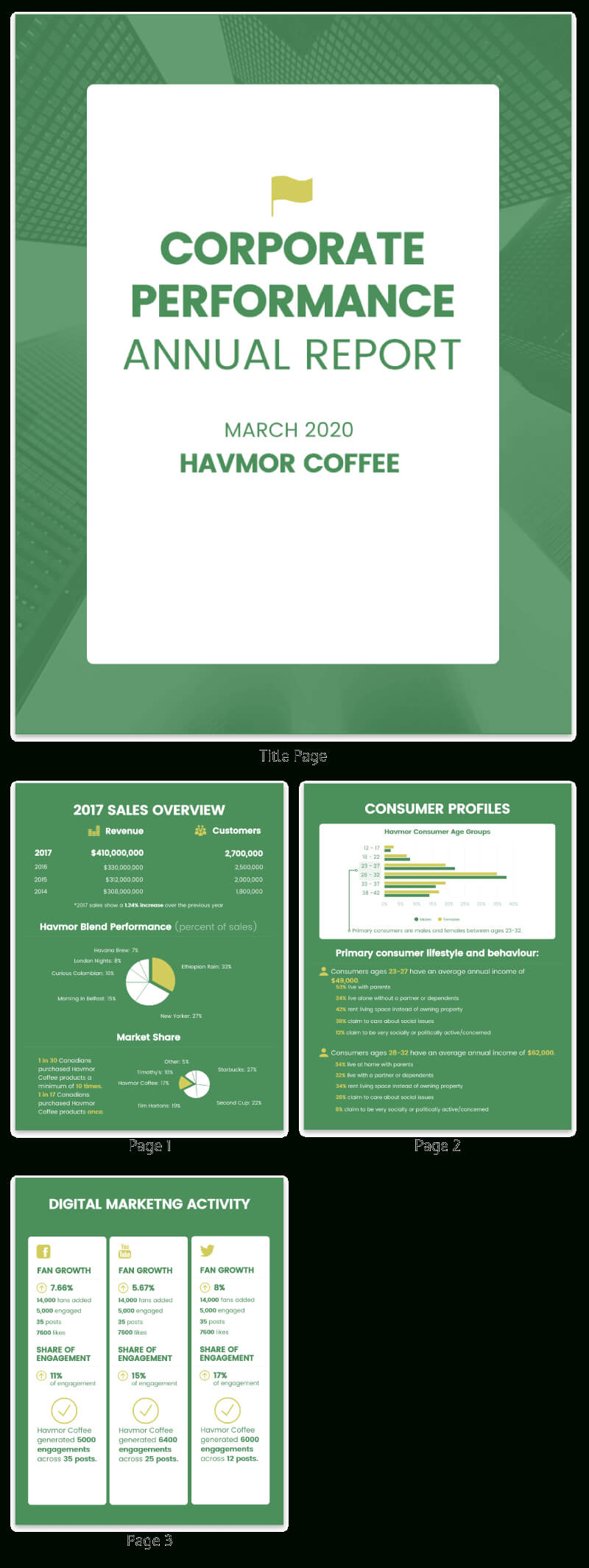 55+ Customizable Annual Report Design Templates, Examples & Tips Intended For Annual Report Template Word