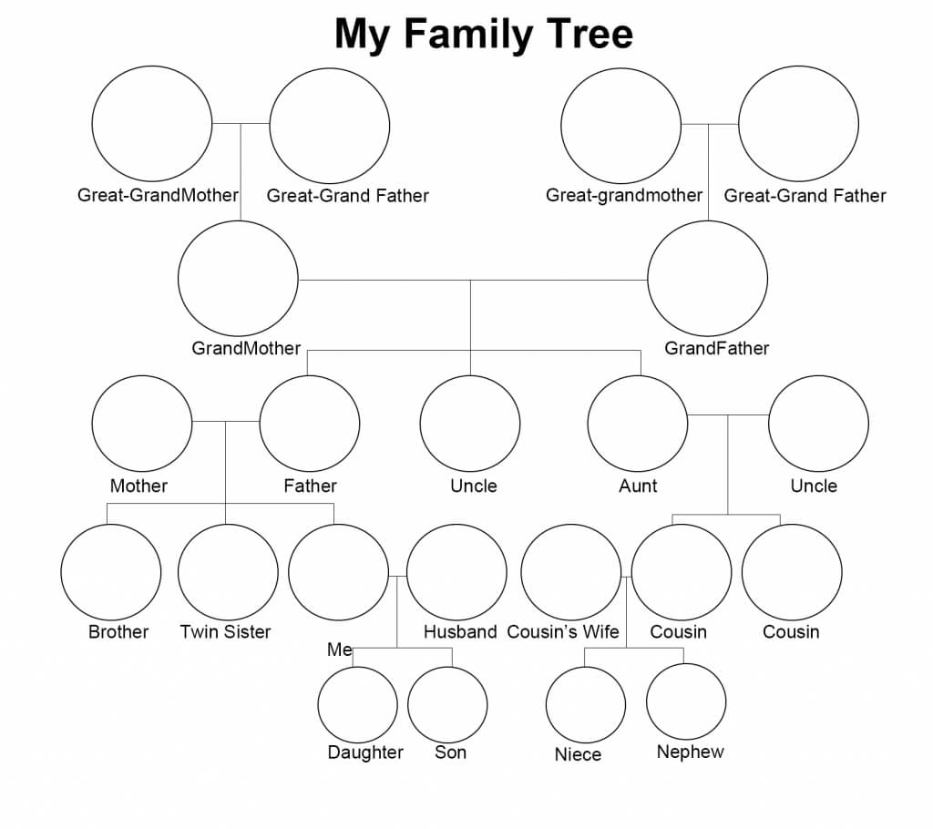 7+ Free Family Tree Template [Pdf, Excel, Word & Doc] In 3 Generation Family Tree Template Word