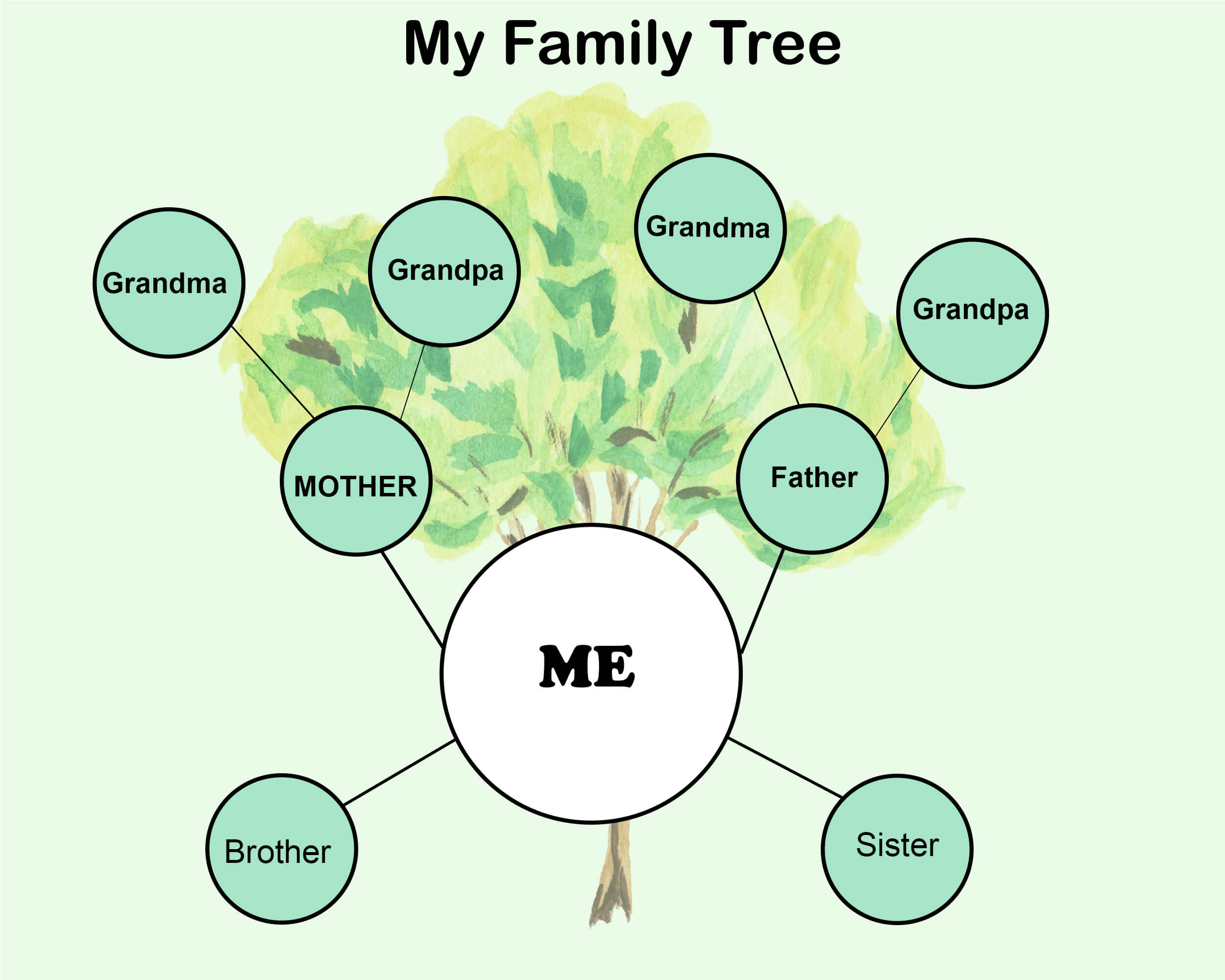 7+ Free Family Tree Template [Pdf, Excel, Word & Doc] Within 3 Generation Family Tree Template Word