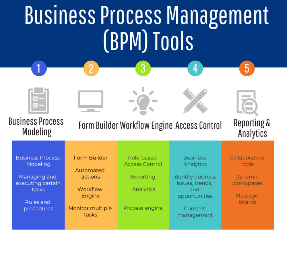 70 Top Open Source And Free Bpm Tools : The Best Of Business With Regard To Business Process Discovery Template