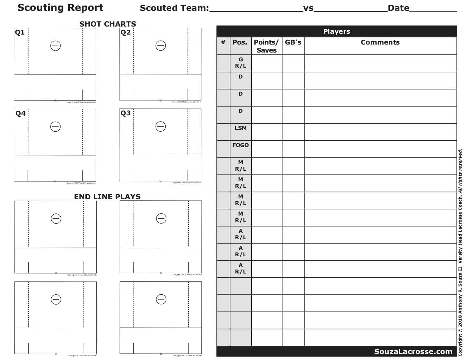 7D0Da Basketball Scouting Report Template Sheets For Basketball Scouting Report Template
