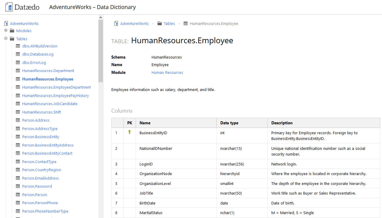 8 Different Types Of Tools You Can Use To Document Your For Business Data Dictionary Template