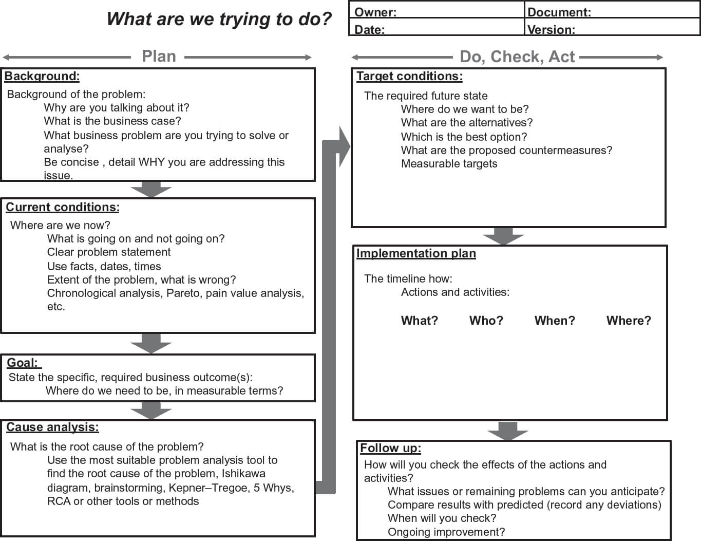 A1 A3 Problem-Solving Report Template - Problem Manager pertaining to A3 Report Template A1 A3 Problem Solving Report Template – Problem Manager Pertaining To A3 Report Template