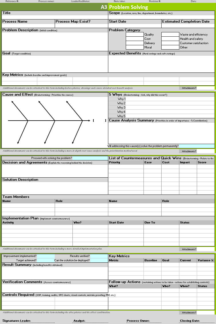 A3 Problem Solving Template | Continuous Improvement Toolkit Intended For A3 Report Template