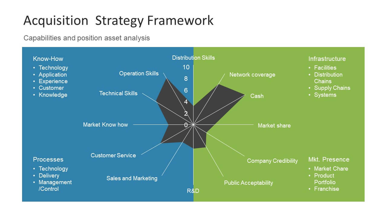 Acquisition Strategy Framework Presentation – Slidemodel Regarding Acquisition Strategy Template