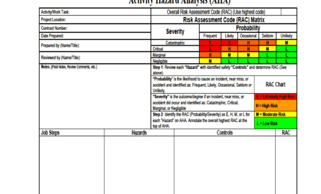 Activity Hazard Analysis Form - Fill Online, Printable inside Activity Hazard Analysis Template