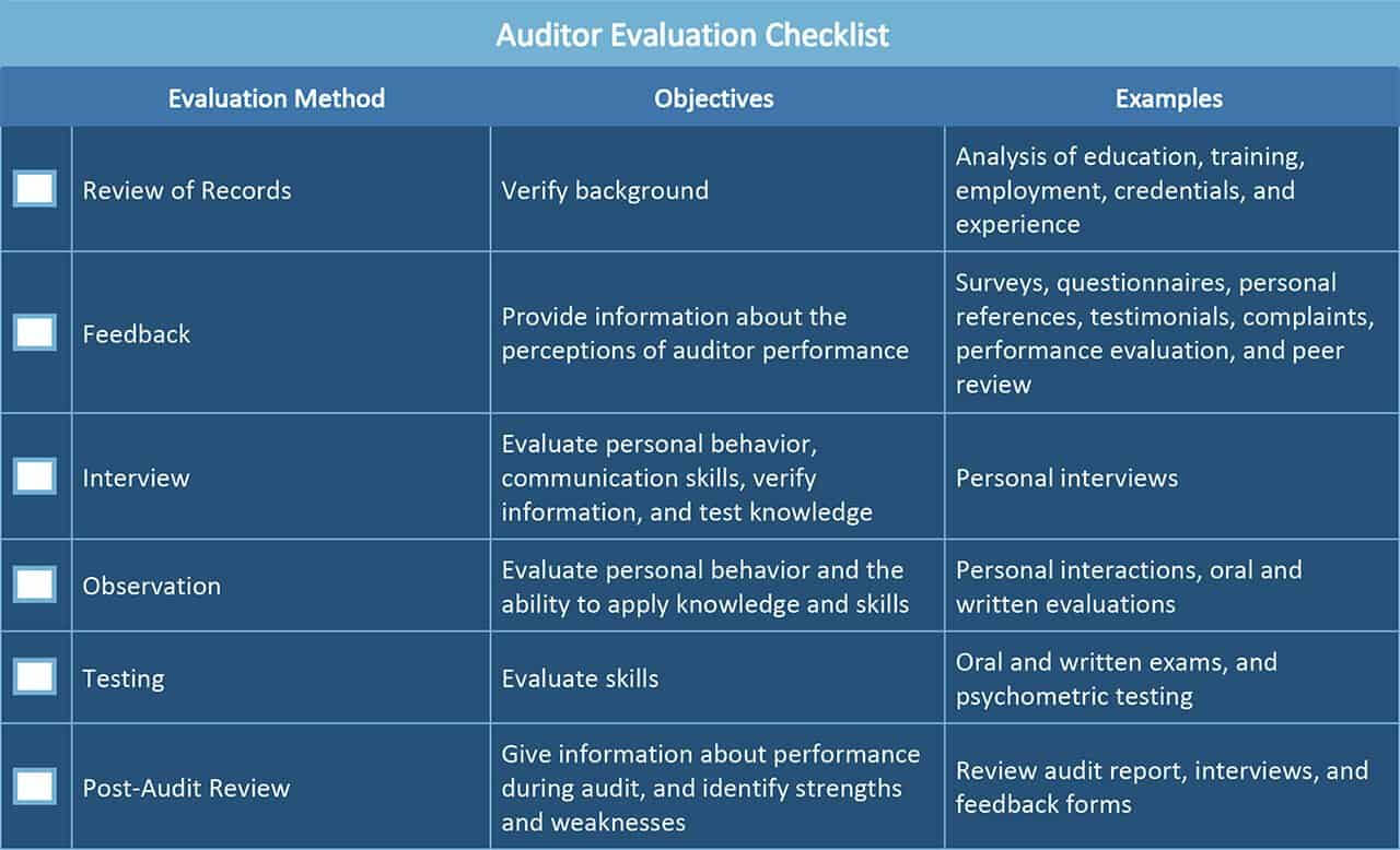 All About Operational Audits | Smartsheet Throughout Business Process Audit Template