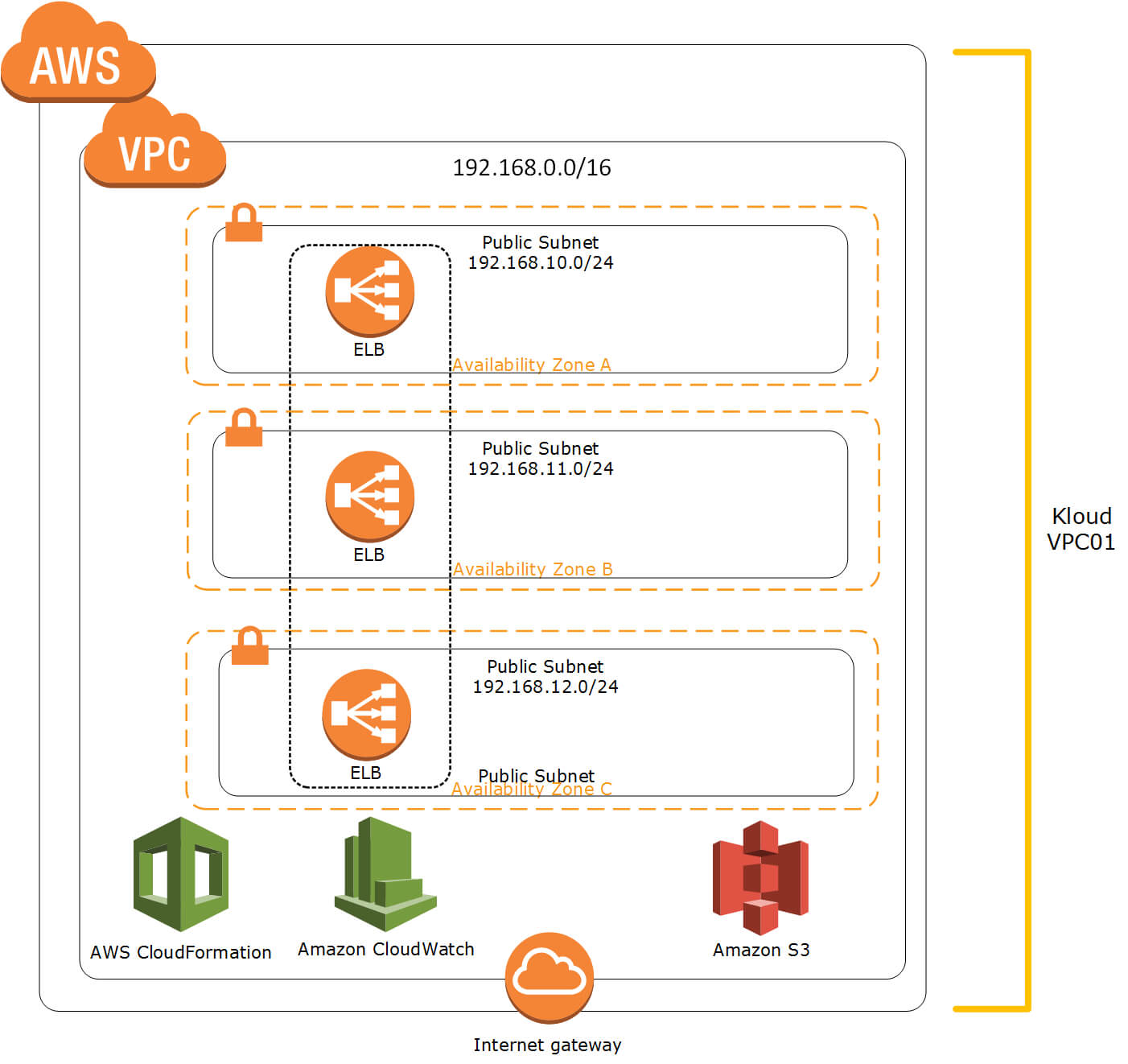 Announcing The Multi-Region Aws Cloudformation Template For throughout Aws Cloud Formation Template Announcing The Multi Region Aws Cloudformation Template For Throughout Aws Cloud Formation Template