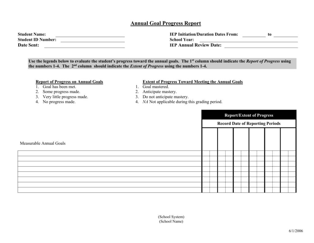 Annual Goal Progress Report Template Within Annual Review Report Template