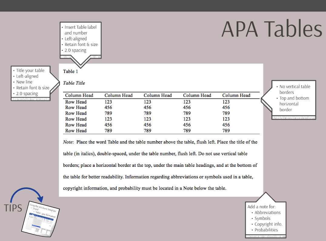 Apa Formatting And Presentation | The Chicago School Of Within Apa Table Template Word
