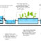 Aquaponics System Plans: Commercial Aquaponics Business Plan Pdf Inside Aquaponics Business Plan Templates