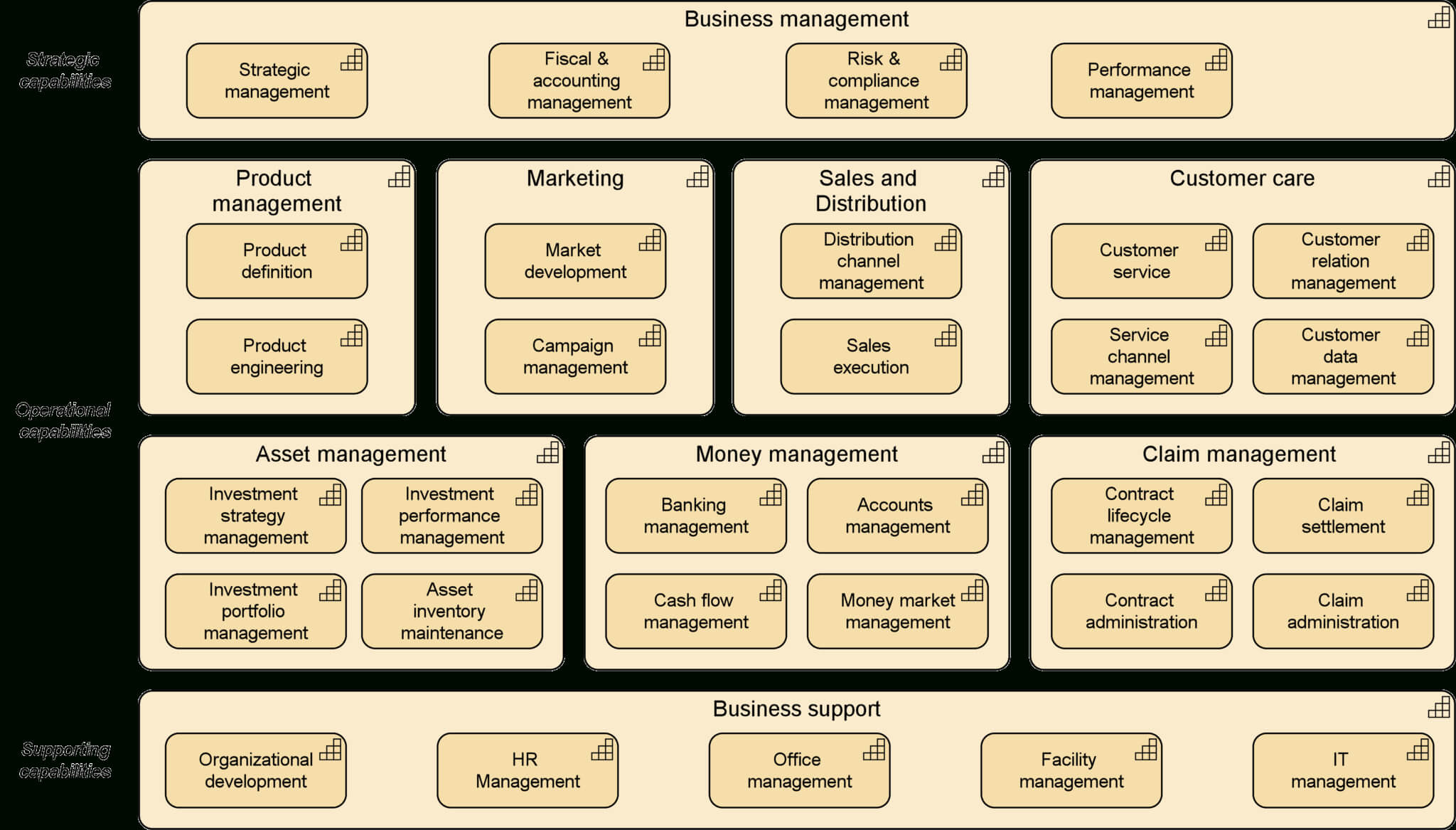 Archimate 3.0 – Capability Mapping | Business Capability Intended For Business Capability Map Template
