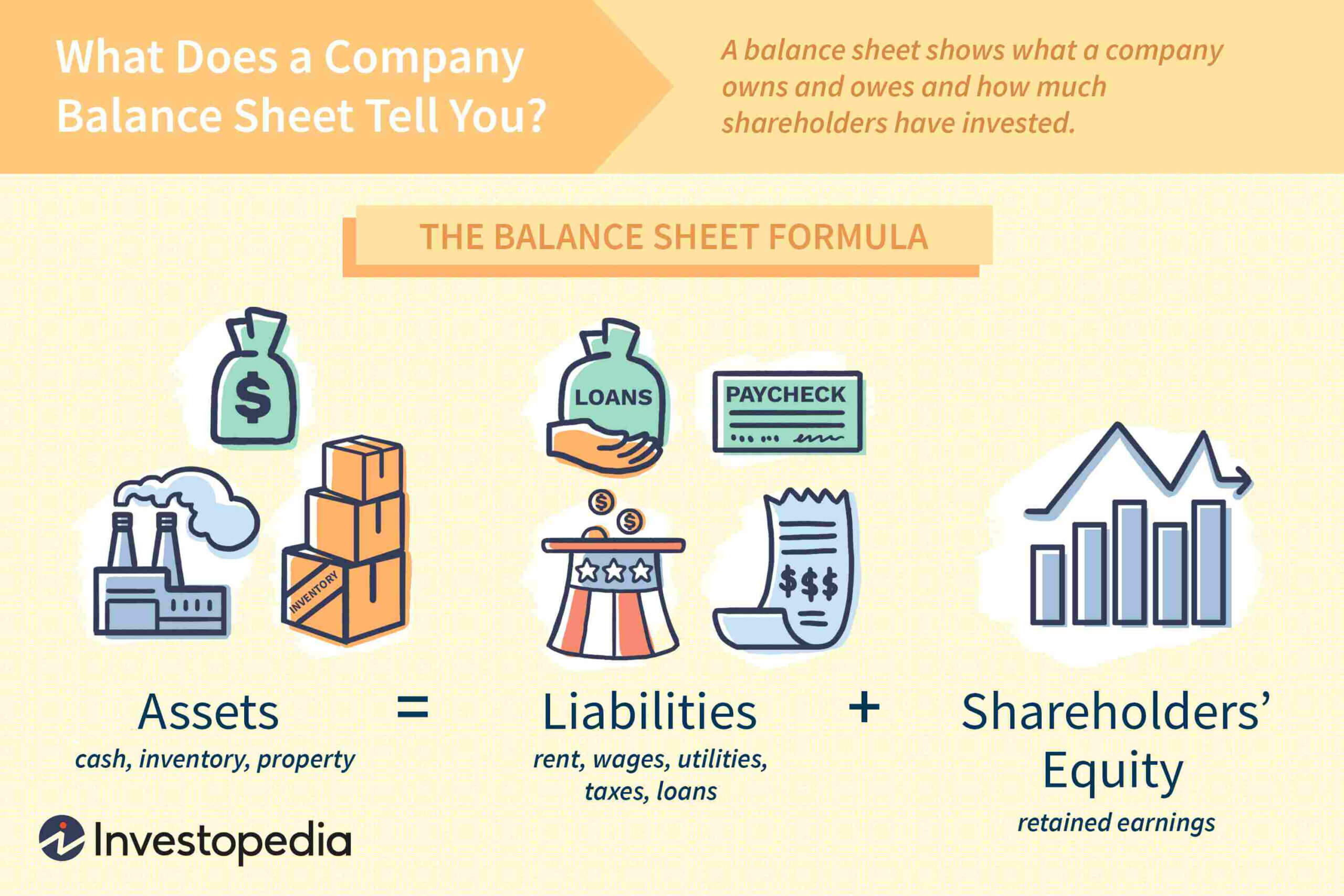 Balance Sheet Definition In Business Valuation Report Template Worksheet