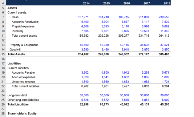Balance Sheet Excel Template - Download Free Model On Cfi in Business Balance Sheet Template Excel