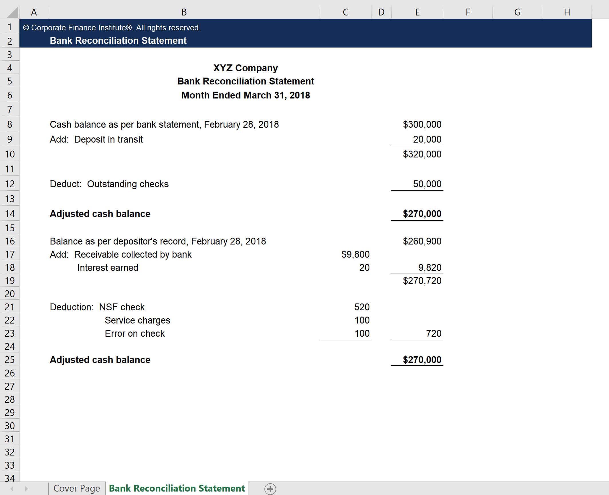Bank Reconciliation Statement – Example Template With Business Bank Reconciliation Template