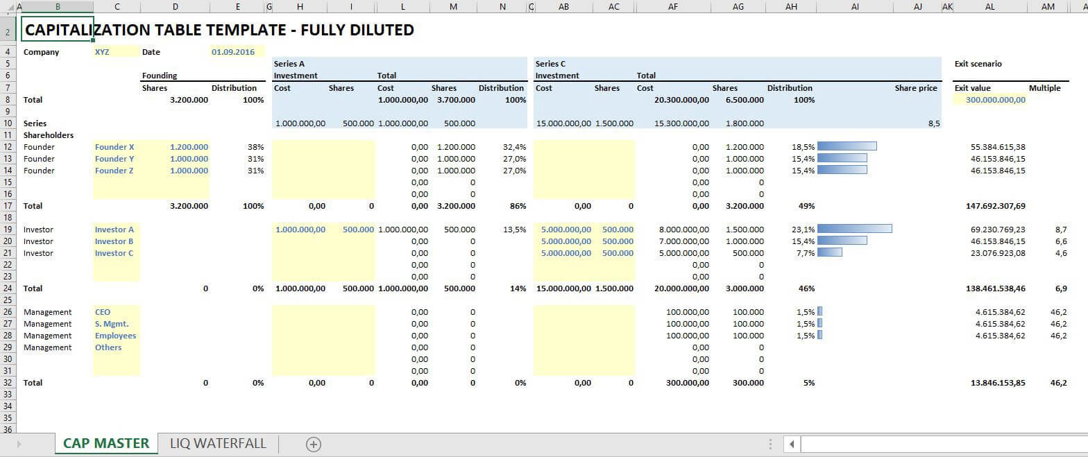 Basic Cap Table — It's Not Rocket Science - Thomas Luk - Medium In Cap Table Template