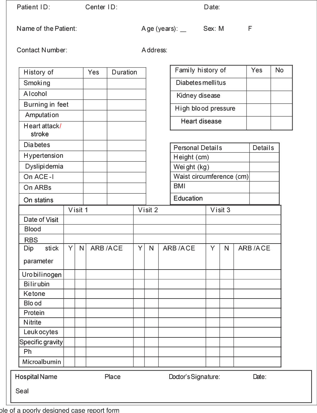 Basics Of Case Report Form Designing In Clinical Research Pertaining To Case Report Form Template