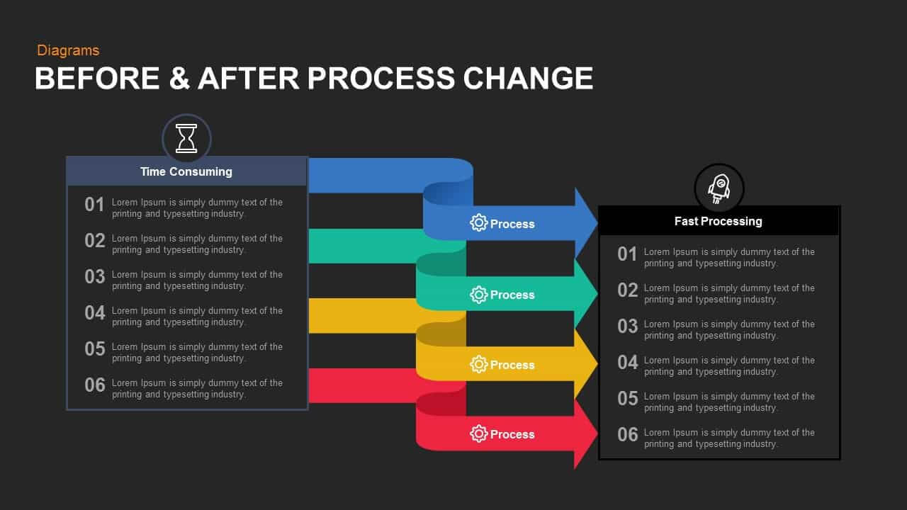 Before And After Process Change Powerpoint Template And Keynote Pertaining To Change Template In Powerpoint